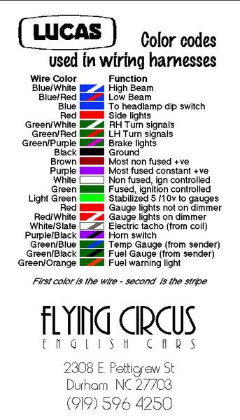 Wiring_Colour_Codes_-_Flying_Circus.jpg