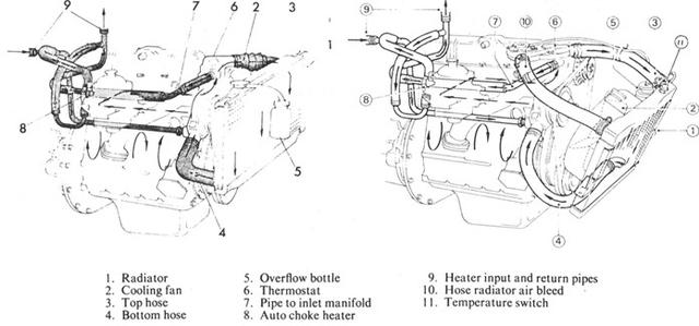 engine block coolant passage diagram : Spitfire & GT6 Forum : Triumph Experience Car Forums