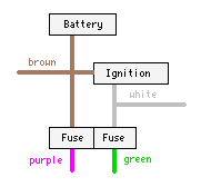 MGB Lucas Wire Color Block Diagram