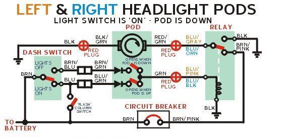 Headlight Lift Motor Wiring Tr7 Tr8