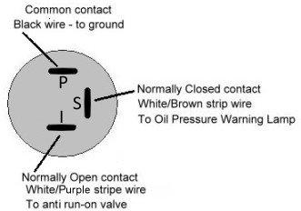 Oil Pressure Switch Wiring Diagram from www.triumphexp.com