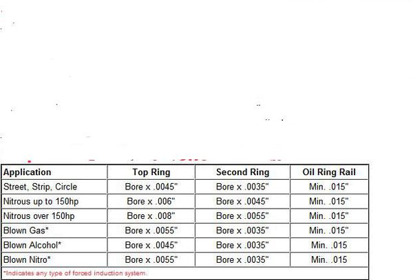 Wiseco Ring Gap Chart