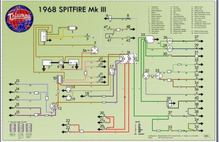 Wiring Diagram Inputs Spitfire Gt6, Triumph Spitfire Mk3 Wiring Diagram