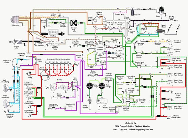 1974 Spitfire 1500 Wire Diagram Page 3, 1980 Triumph Spitfire Wiring Diagram