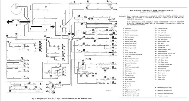 Wiring Diagram For Triumph Spitfire Mk3 - Wiring Diagram